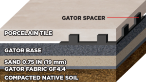 Gator Base Spacers