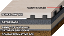 Gator Base Spacers-2